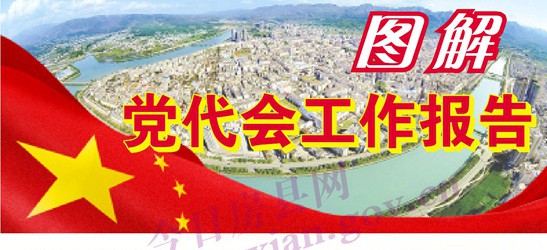 圖解房縣第十四次黨代會(huì)工作報(bào)告