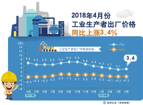 當(dāng)前物價(jià)水平繼續(xù)保持總體平穩(wěn)