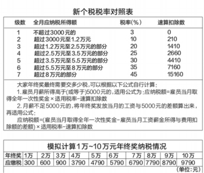 @湖北人：注冊個稅APP，自己就能申報專項扣除