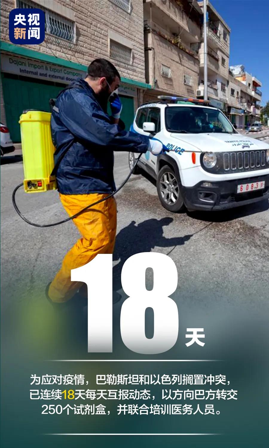 全球戰“疫”，這組數字密切相關！