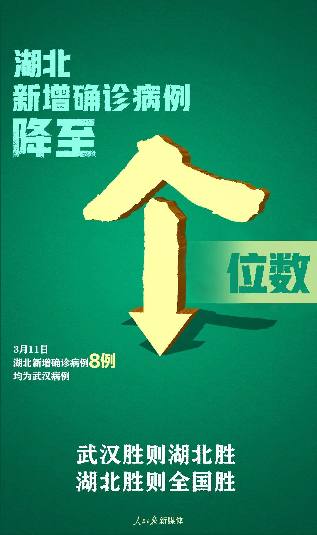 個位數！來之不易！