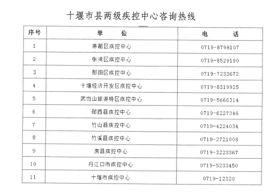 十堰市疾控中心發(fā)布緊急提示！請(qǐng)近期去過(guò)武漢的人注意!