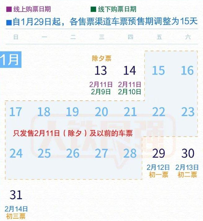 火車票預(yù)售期調(diào)整為15天 29日起發(fā)售正月初一車票