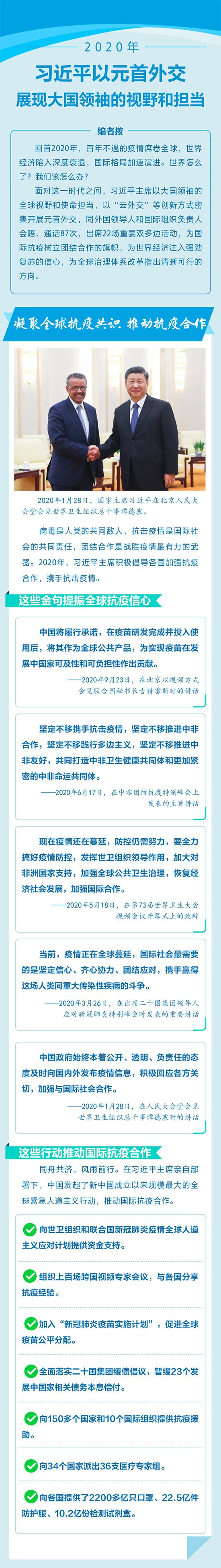 2020年，習(xí)近平以元首外交展現(xiàn)大國領(lǐng)袖的視野和擔(dān)當(dāng)