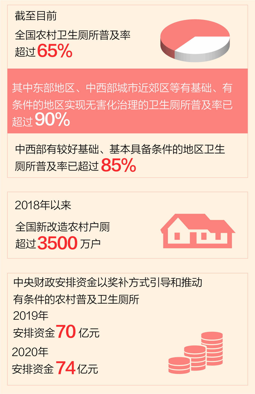這些年，總書記牽掛的民生事：農村群眾用上了衛生的廁所
