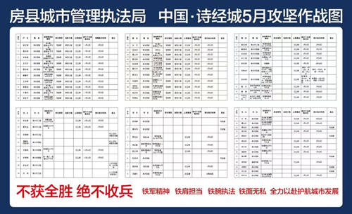 縣城管執法局：詩經城項目征遷安置工作傳捷報