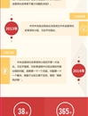 【圖解】深化改革，習近平總書記近些年來這樣部署