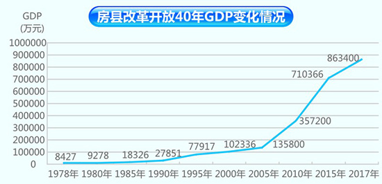 夯實發展基礎集聚發展動能