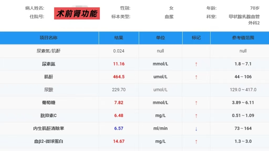 微波一針“清零”！十堰人醫微波消融術治愈尿毒癥繼發性甲旁亢